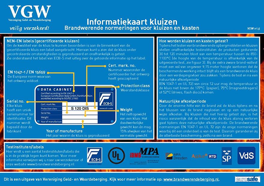 Brandwerende kluizen informatiekaart certificaat